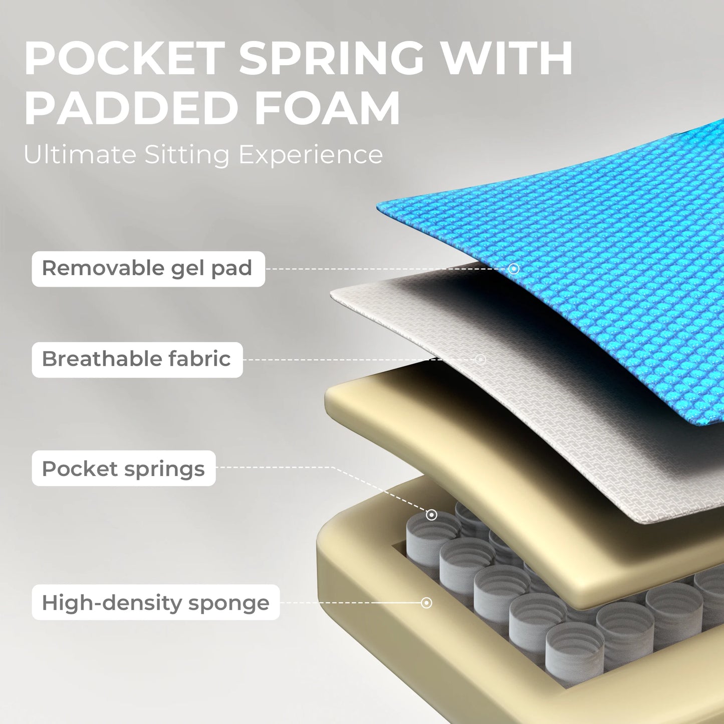 Gaming Chair – Breathable Fabric Office Chair with Pocket Spring & Gel Pad